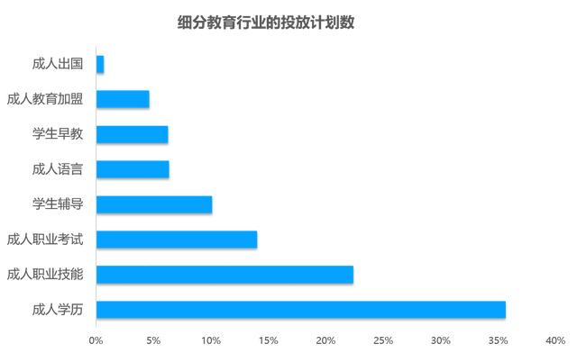 教育行业移动广告投放透析：头部企业是如何投放广告的？